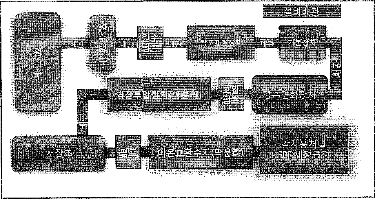 용수처리공정순서