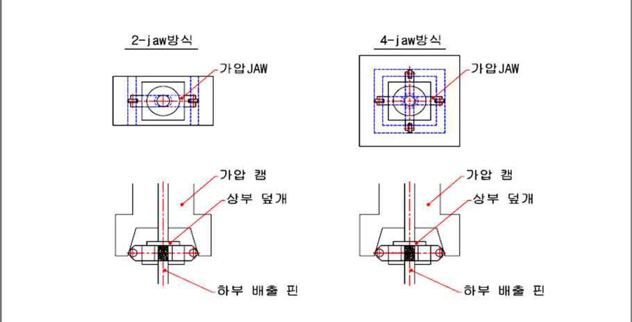 원주 성형 개념도