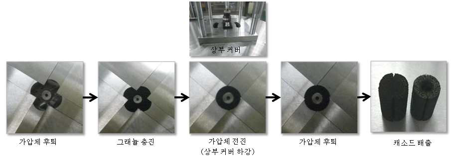 파일롯 M/C를 이용하여 캐소드를 제작하는 방법