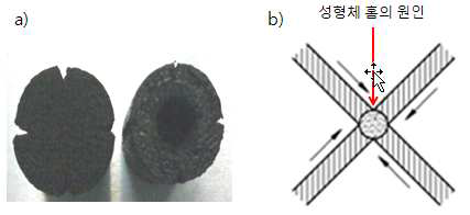 파일롯 설비로 제작된 캐소드 성형체 형상