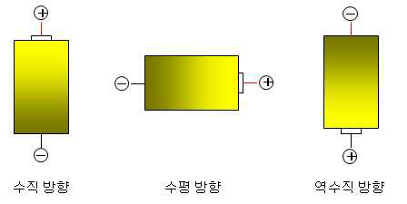 전지의 방전방향