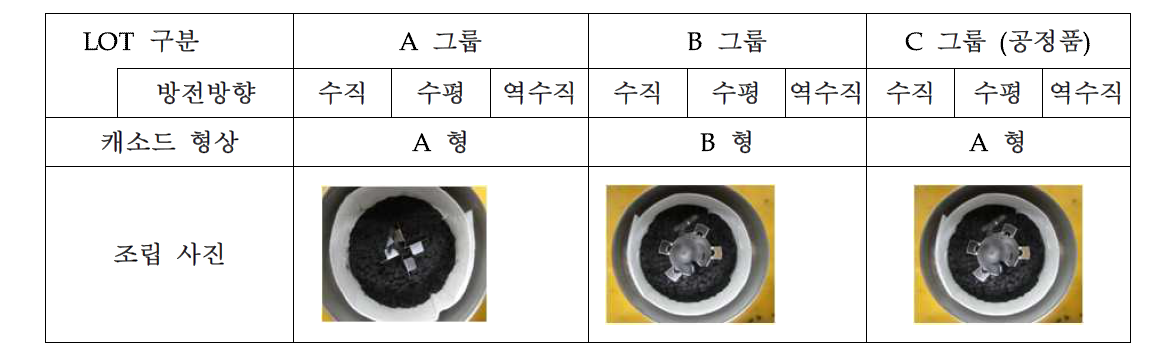 캐소드 형상 최적화를 위한 샘플 구성