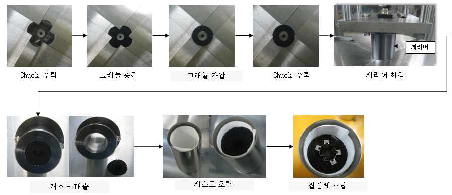 캐소드 성형 및 조립 자동화공정 모사