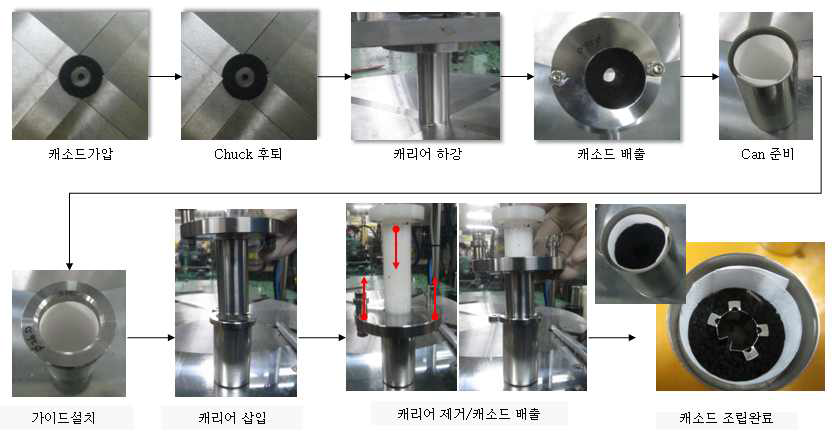 캐소드 원주 성형 및 캐리어(carrier)를 사용한 캐소드 조립 공정