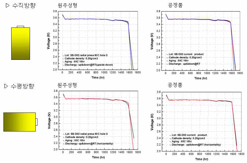 정저항 방전 데이타