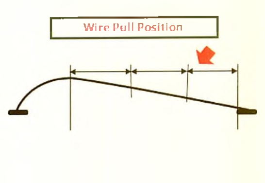 Wire Pull Test Position