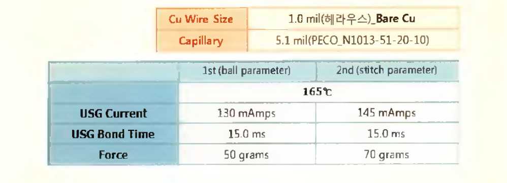 Wire Bonding Parameters