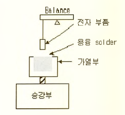 Welling Balance 의 구조