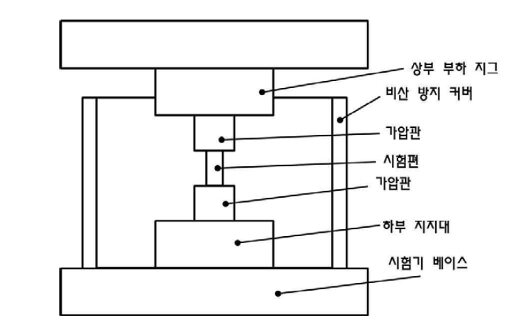 압축 강도 시험 방법의 개략도