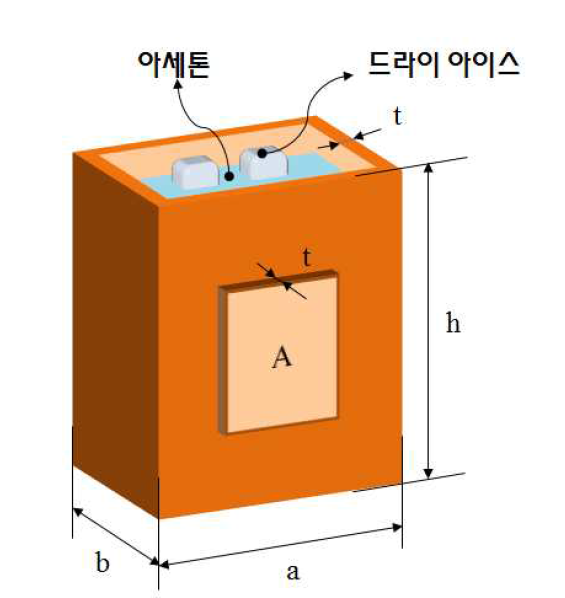 이슬점 시험 기구