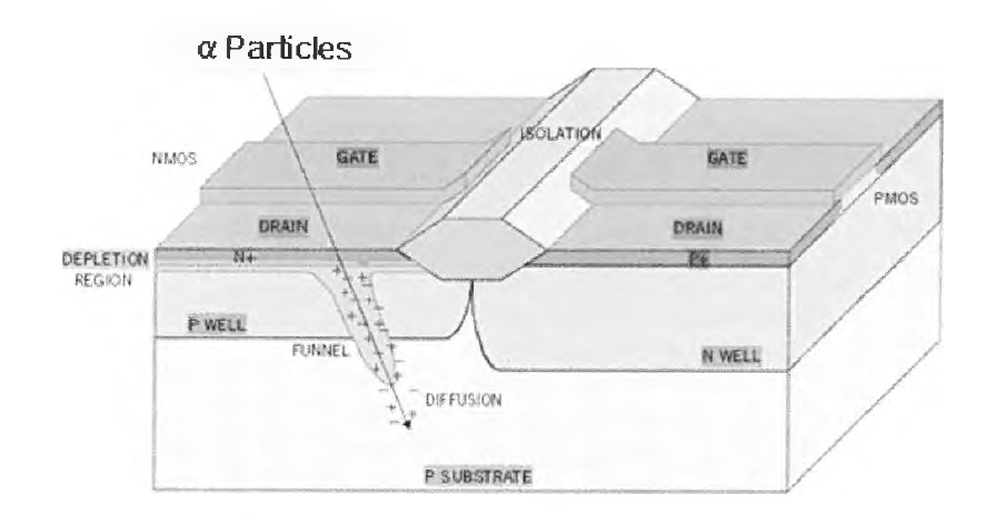 방출된 알파선에 의한 Soft Error 발생 개략도