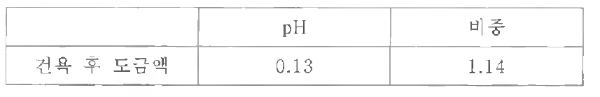 건욕 후 도금 약품의 pH 및 비중