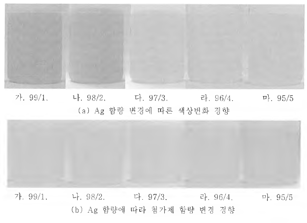 건욕조건에 따른 색상변화 경향