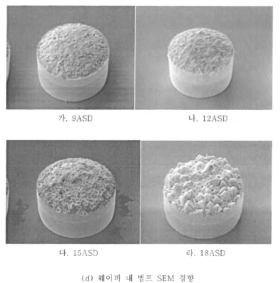 도금 평가에 따른 외관 경향