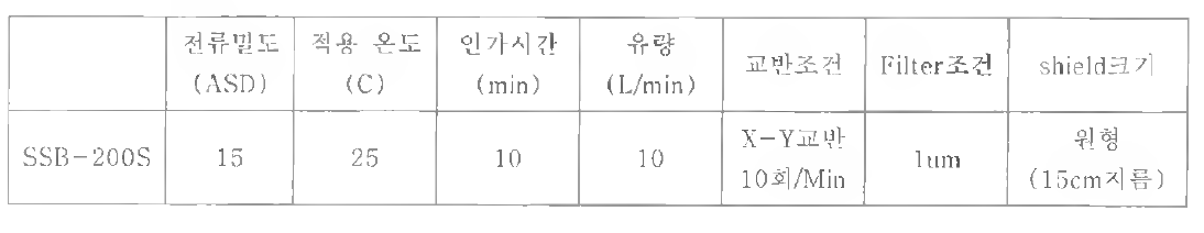 도금평가 진행 조건