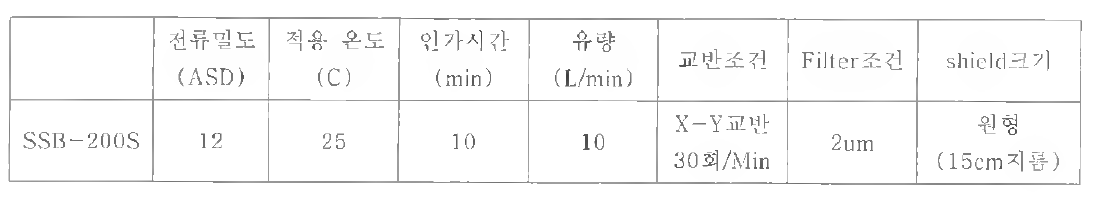 도금평가 진행 조건