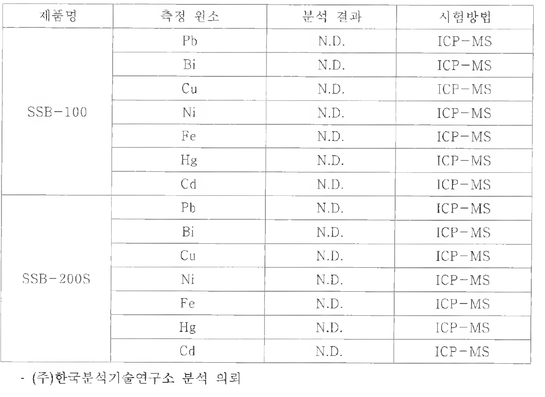 제품에 대한 ICP 분석결과