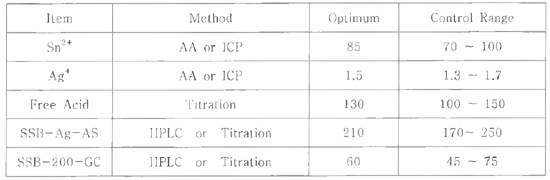 SSB-200S Base 약품 분석방법 및 규격