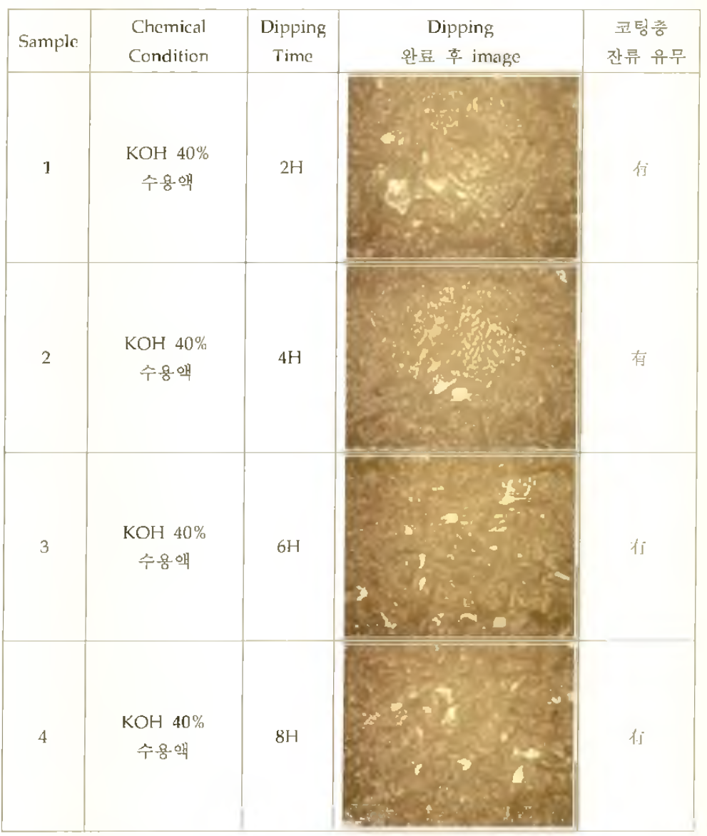 KOH 적용 시간에 따른 표면 코팅 제거