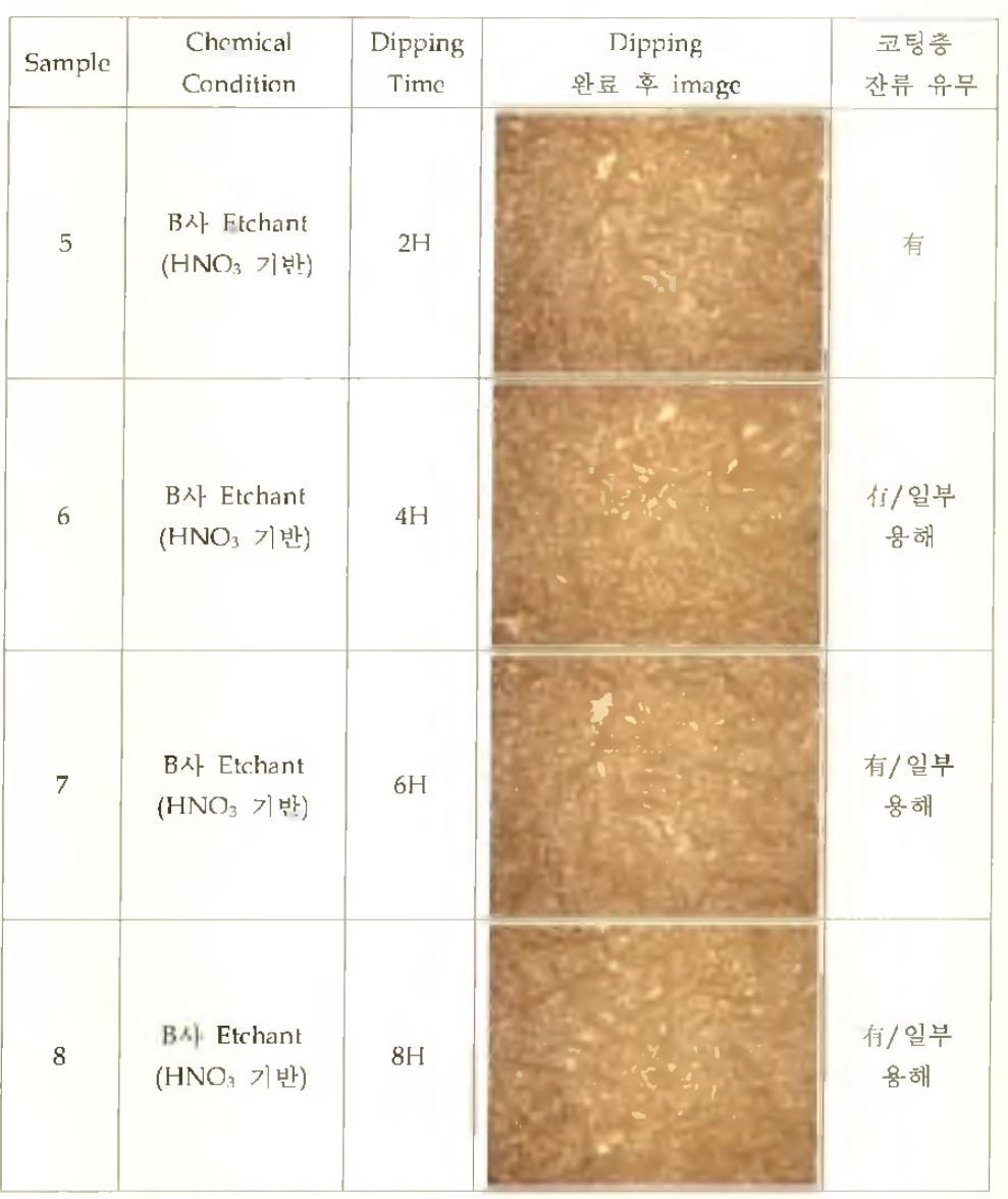 B사 Etchant 적용 시간에 따른 표면 코팅 제거