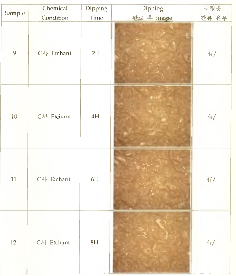 C사 제조 Etchant 용액 적용 표면 코팅 제거.