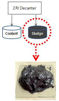 최종 배출 슬러지