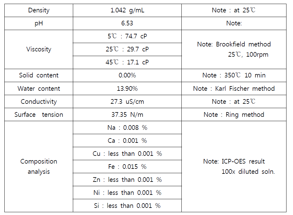 시험용 슬러리에 사용될 프로필렌글리콜 오일의 성분분석