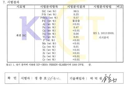 재생 SiC Powder 분석결과 (NaOH+수세)