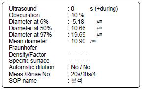 재생 SiC 입자 크기 (dv6, 50, 97% 및 mean-d)