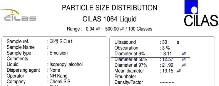 추가적인 수세에 의한 입도 조정 (dv6%, 8.11㎛)