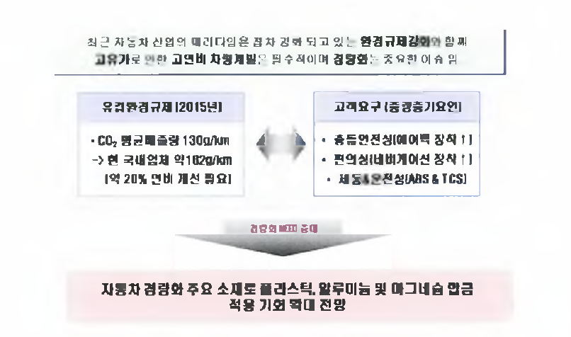 환경 규제강화 및 대응방안