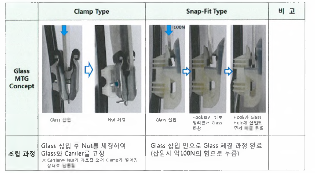 Clamp Type VS Snap Fit Type 장착컨셉