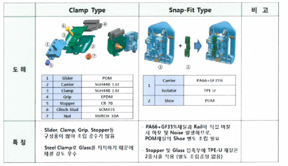 Clanp Type VS Snap Fit Type 부품구성