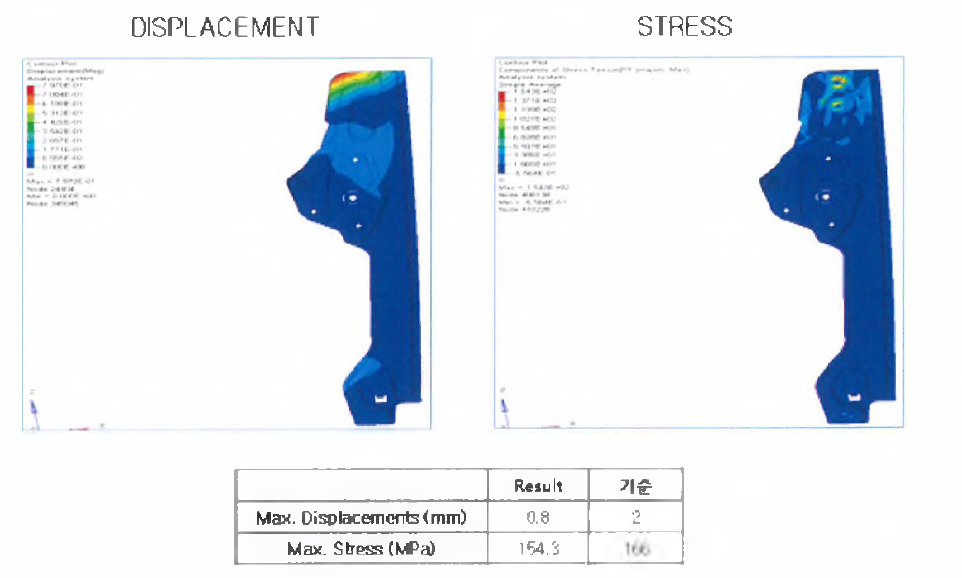 Regulator A ssy Up Stall Displacement & Stress