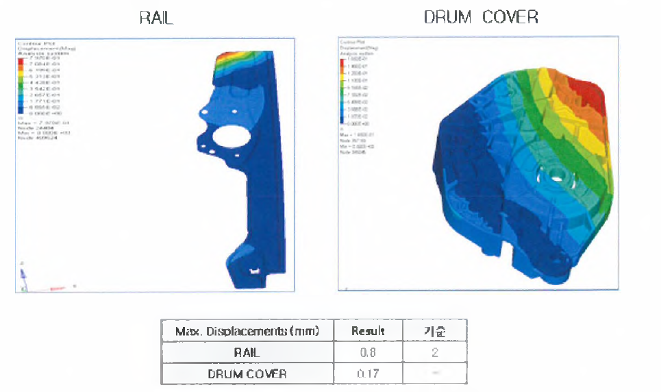 Rail, Drum Cover Up Stall Displacement