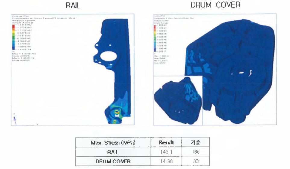 Rail, Drum Cover Down Stall Stress