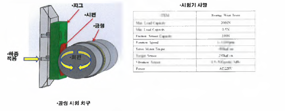 골링시 험 치 구 사양 및 형 상