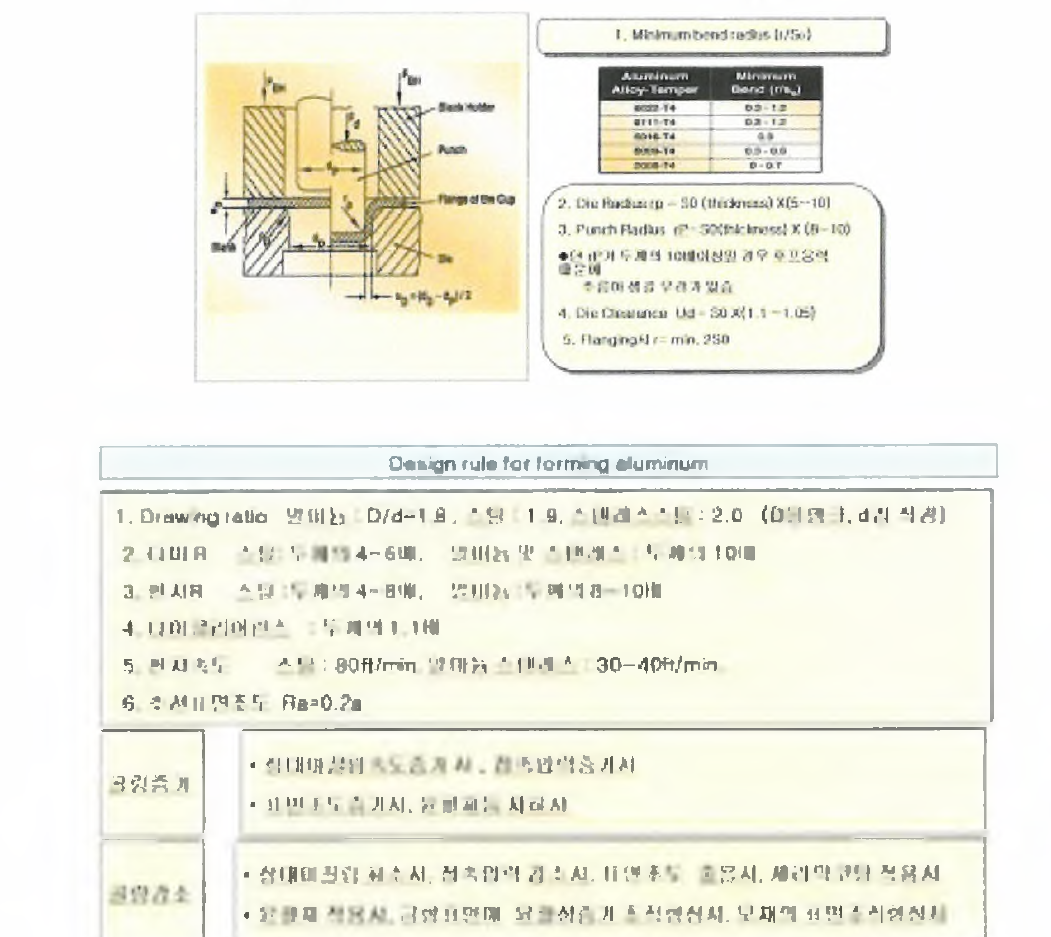 골링배제 디자인룰