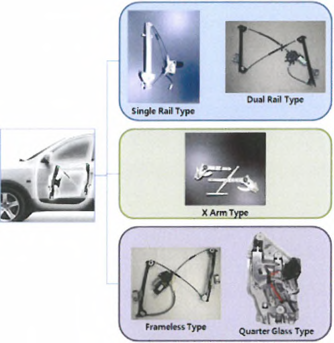 Window Regulator의 종류