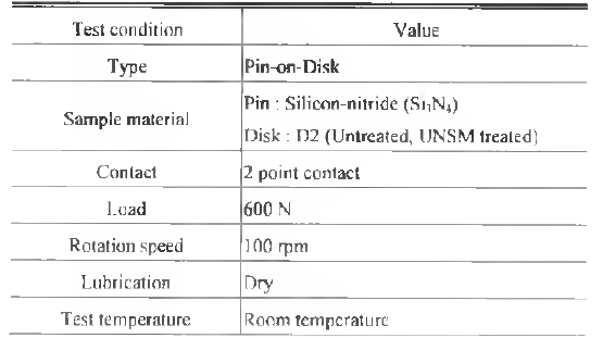 Friction-wear test conditions