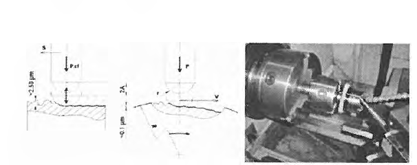 UNSM Mechanism and UNSM Device with CNC Turning Machine