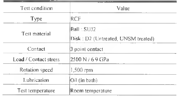 RCF test conditions