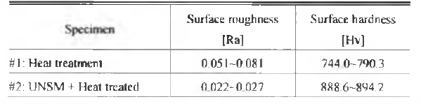 Surface roughness and hardness of before and after UNSM treatment