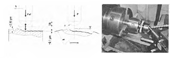 UNSM Mechanism and UNSM Device with CNC Turning Machine