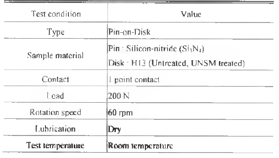 Friction-wear test conditions