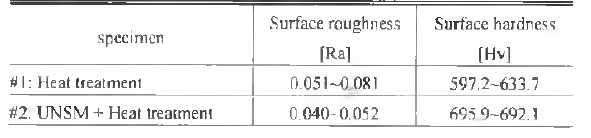 Surfaa roughness and hardness of before and after UNSM treatmen