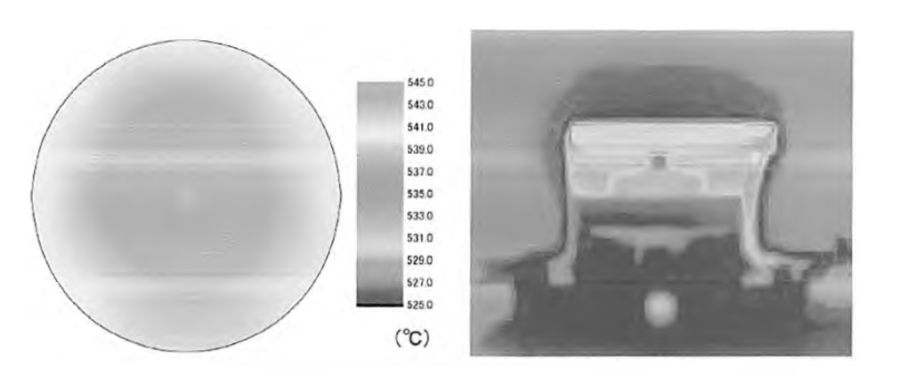 AIN Heater의 표면 온도 분포(좌) 및 횡단면의 온도 분포(우)의 실례
