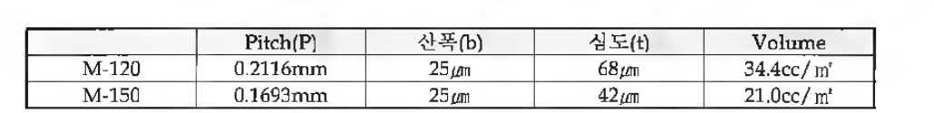 본 과제를 통해 제작하고자하는 Micro Gravure Roll 사양