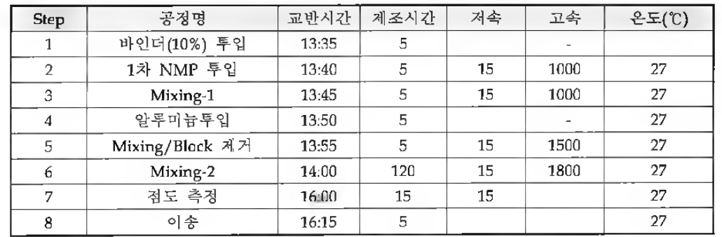 설비 운전 방법