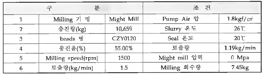 밀링 (Milling) 설비 조건